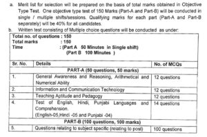 Chandigarh TGT Vacancy 2024