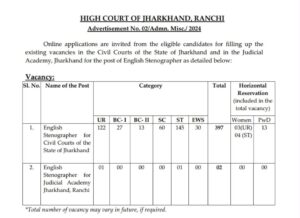 HIGH COURT OF JHARKHAND Vacancy