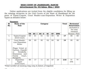 HIGH COURT OF JHARKHAND Vacancy