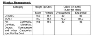 RPF Sub Inspector Physical Eligibility