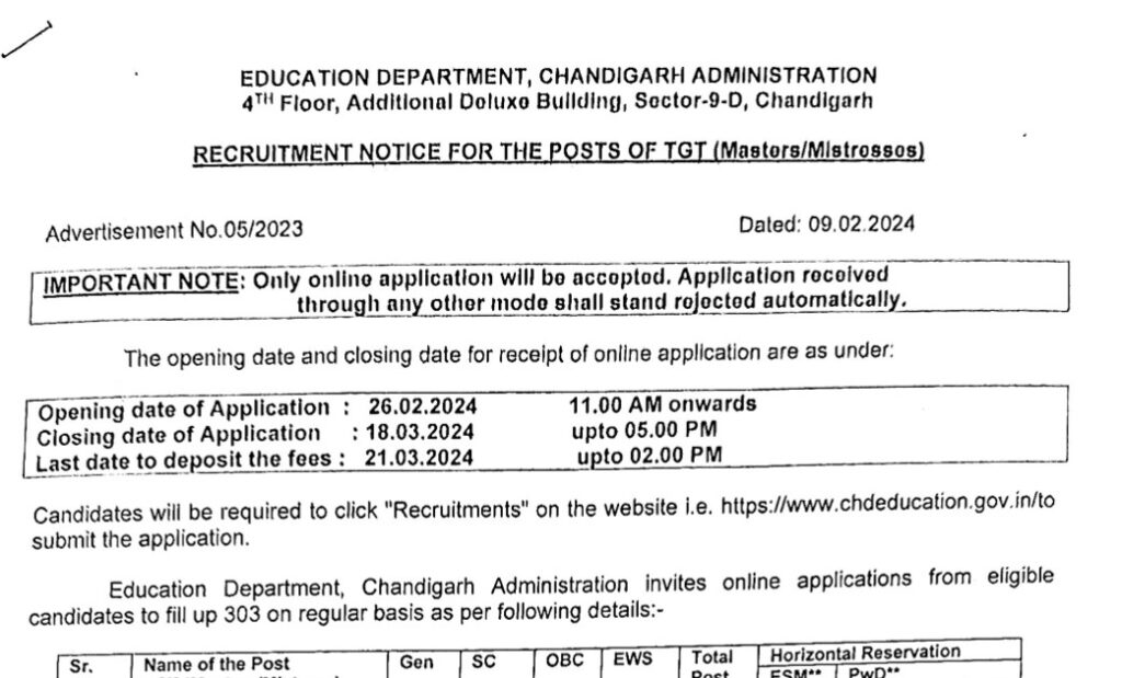 Chandigarh TGT Vacancy 2024